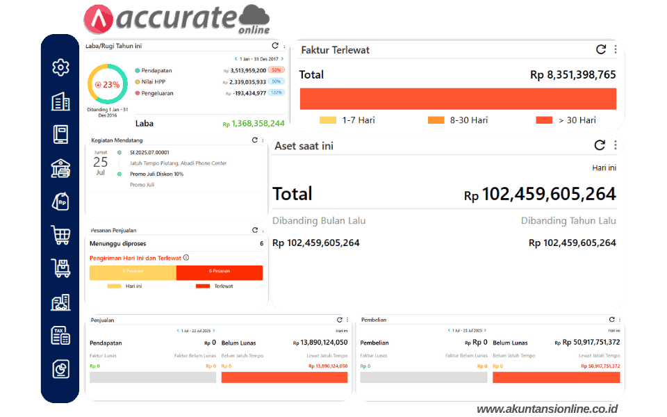 Fitur Accurate Online dengan fitur terbaik