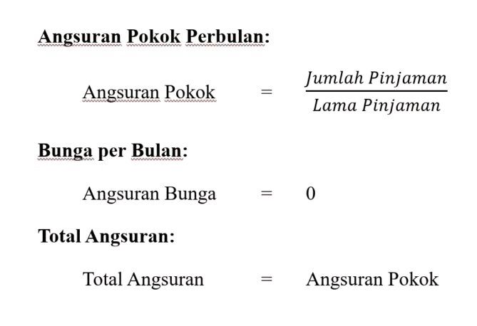 Perhitungan Suku Bunga di Pinjaman Karyawan