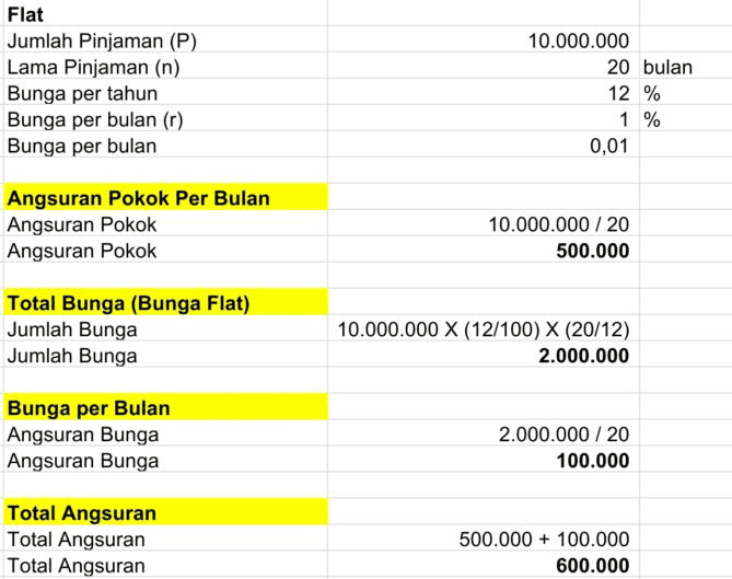 Perhitungan Suku Bunga di Pinjaman Karyawan