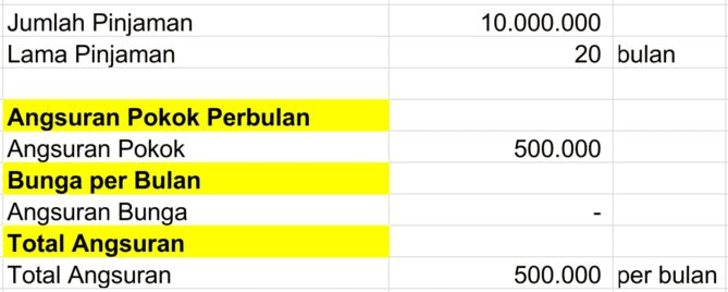 Perhitungan Suku Bunga di Pinjaman Karyawan